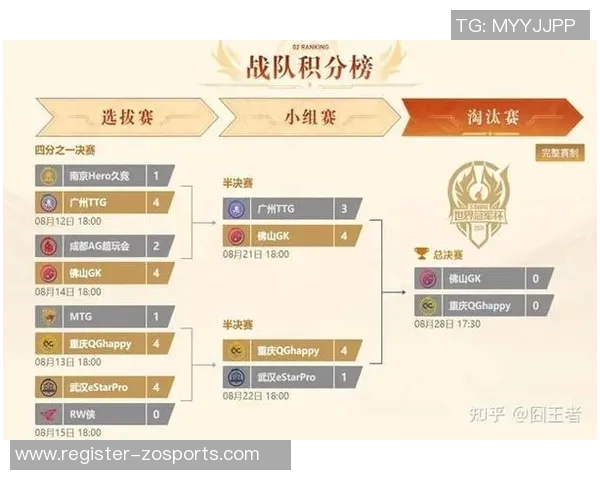 实时新闻王者荣耀战术排行榜揭晓V5战队荣登第六名引发热议